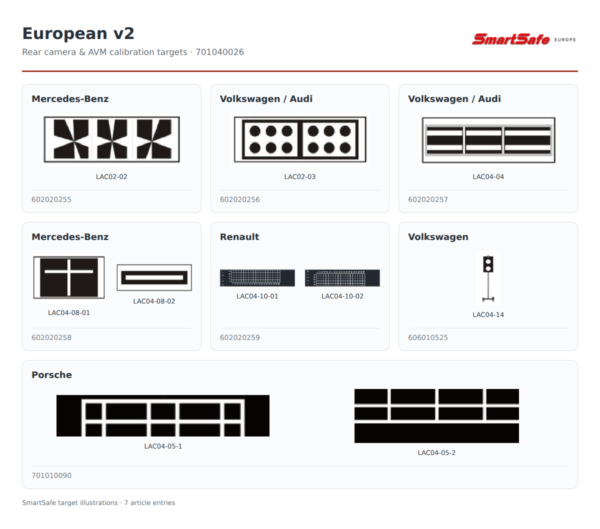 SmartSafe ADAS targets European v2